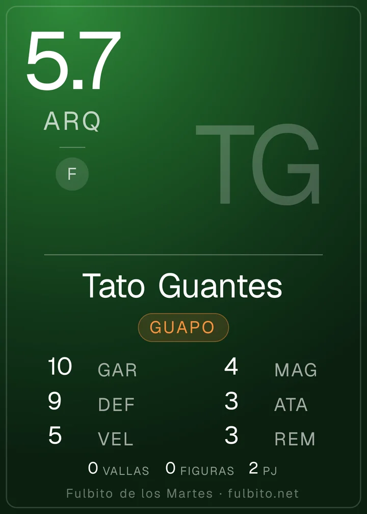 La carta real de un arquero en Fulbito: media 5.7, con vallas invictas en lugar de goles