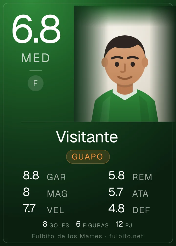 Una carta de jugador real de Fulbito: media 6.8, seis atributos, goles, figuras y partidos jugados