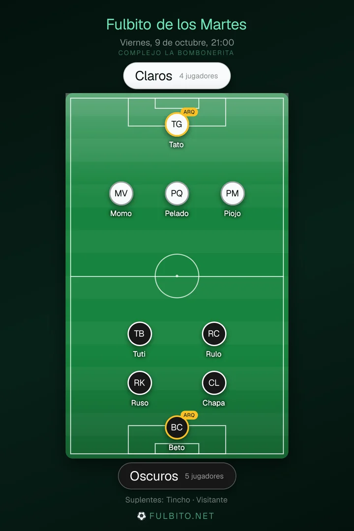 La placa de equipos real de Fulbito: la cancha con los dos equipos, el arquero de cada uno y los suplentes al pie